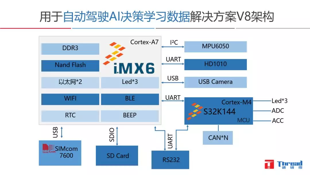 共享汽車Tbox |電動車分時租賃|CANBUS總線開發|汽車總線數據應用解決方案