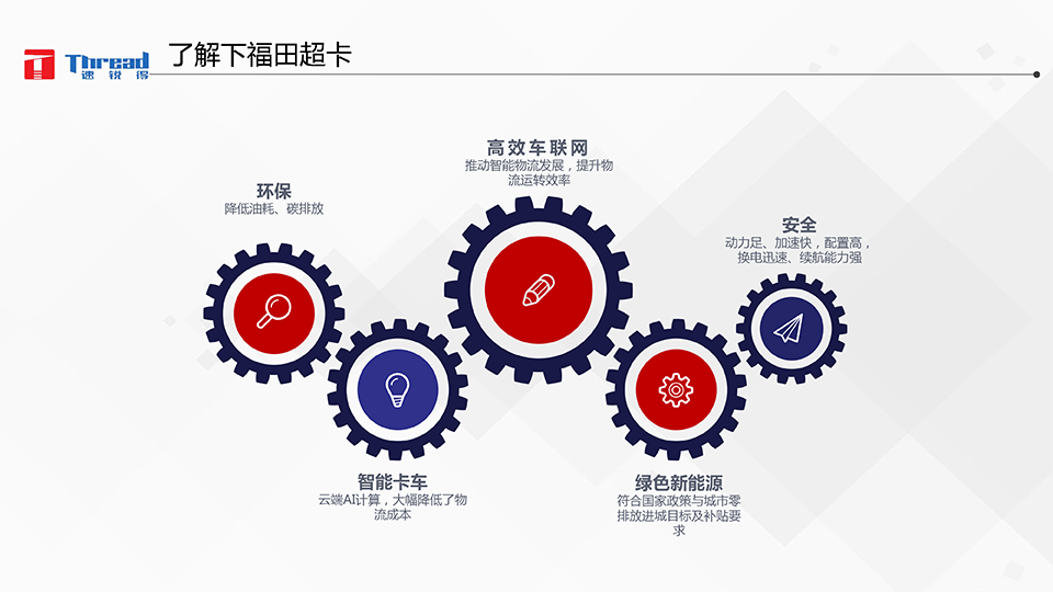 1542593145541468.png 智能浪潮之巔-卡車物流運輸智能網聯共享化解決方案-7 副本.png