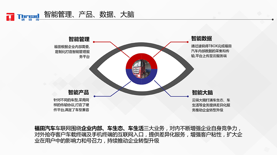 1542593152125467.png 智能浪潮之巔-卡車物流運輸智能網聯共享化解決方案-8 副本.png