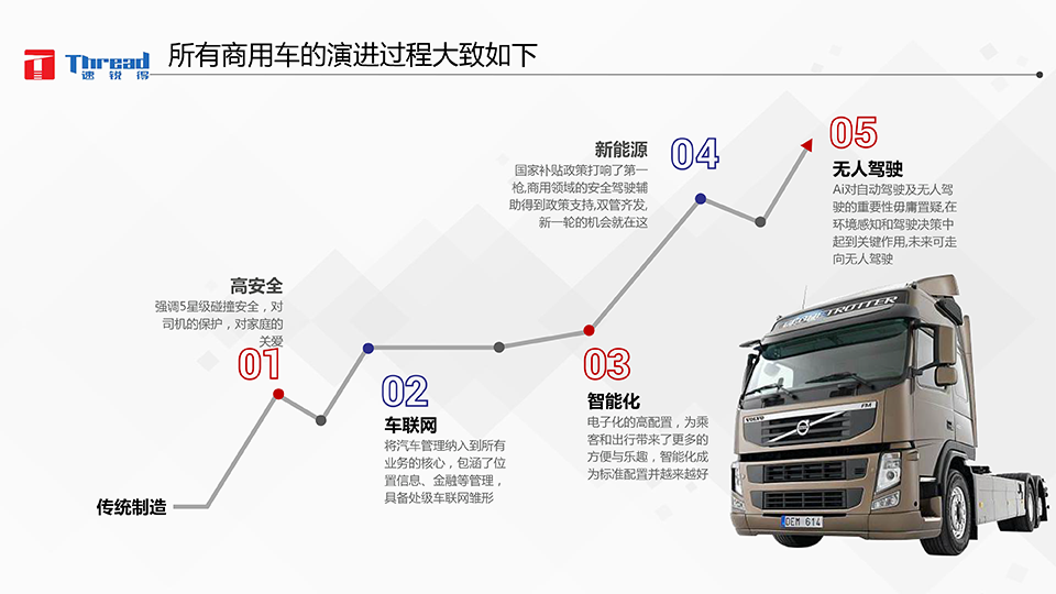 1542593161261202.png 智能浪潮之巔-卡車物流運輸智能網聯共享化解決方案-9 副本.png