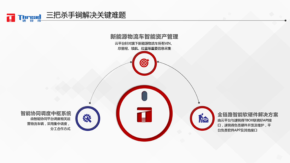 1542593188435782.png 智能浪潮之巔-卡車物流運輸智能網聯共享化解決方案-12 副本.png
