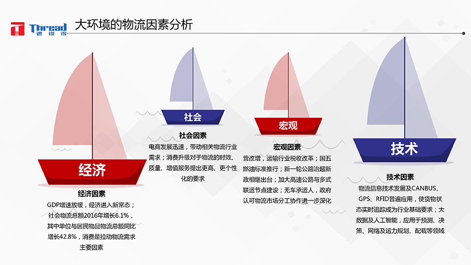 1542593196520641.png 智能浪潮之巔-卡車物流運輸智能網聯共享化解決方案-13 副本.png