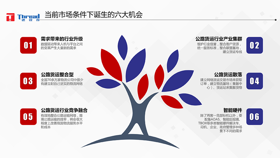 1542593204175698.png 智能浪潮之巔-卡車物流運輸智能網聯共享化解決方案-14 副本.png