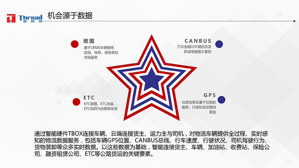 1542593212758607.png 智能浪潮之巔-卡車物流運輸智能網聯共享化解決方案-15 副本.png