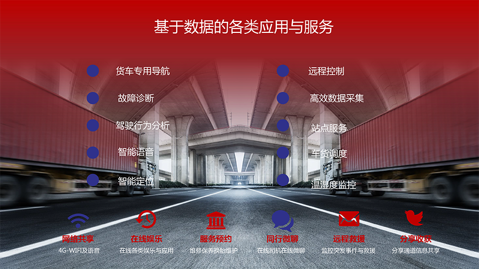 1542593220219462.png 智能浪潮之巔-卡車物流運輸智能網聯共享化解決方案-16 副本.png