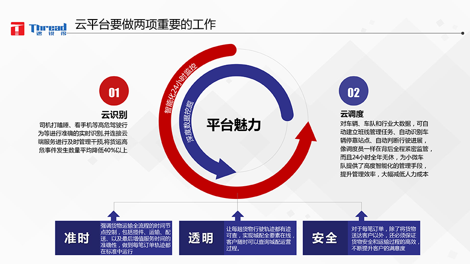 1542593237770397.png 智能浪潮之巔-卡車物流運輸智能網聯共享化解決方案-18 副本.png