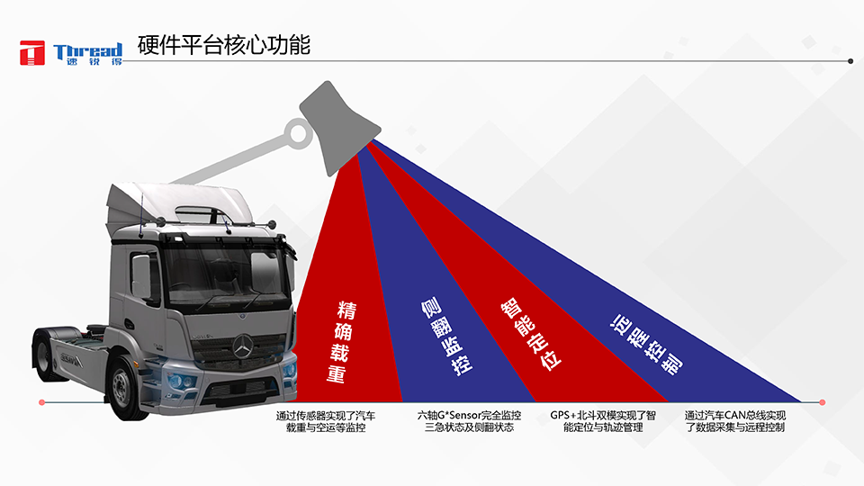 1542593246996616.png 智能浪潮之巔-卡車物流運輸智能網聯共享化解決方案-19 副本.png