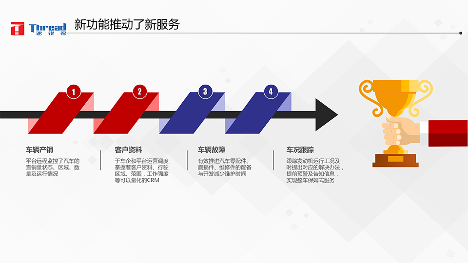 1542593282908443.png 智能浪潮之巔-卡車物流運輸智能網聯共享化解決方案-20 副本.png