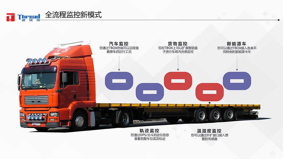 1542593291179485.png 智能浪潮之巔-卡車物流運輸智能網聯共享化解決方案-21 副本.png