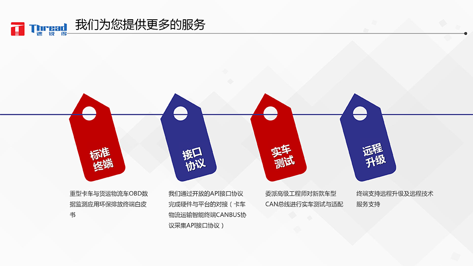 1542593307139491.png 智能浪潮之巔-卡車物流運輸智能網聯共享化解決方案-23 副本.png